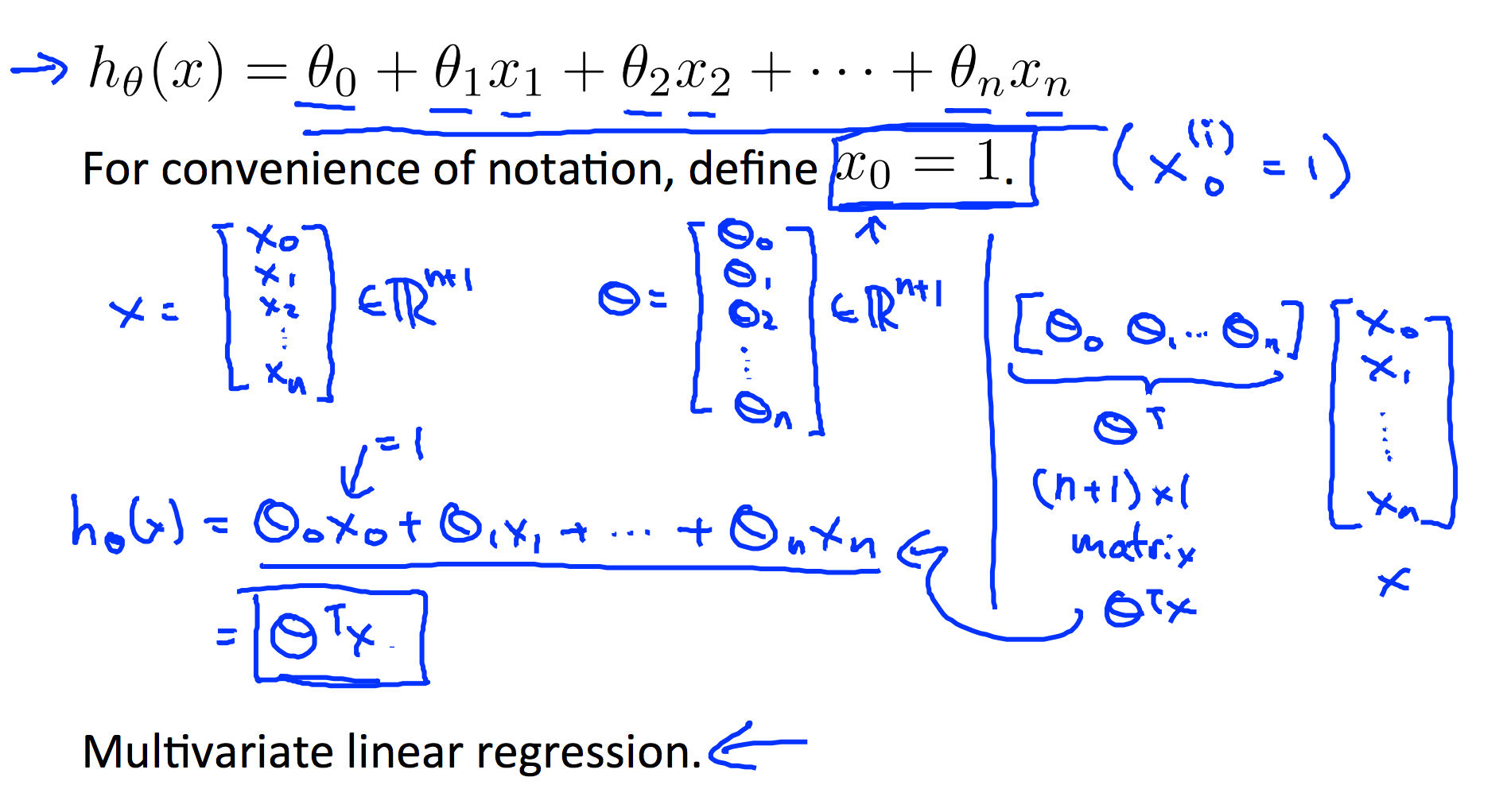 linear regression hypothesis function