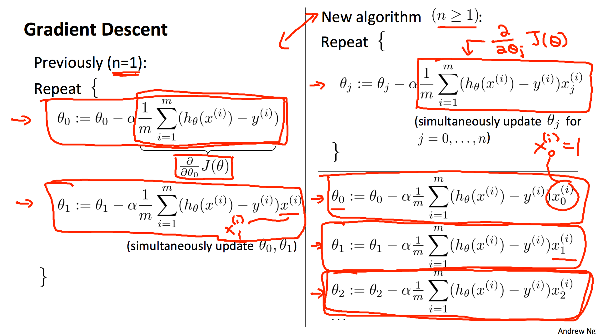 Multivariate linear regression store gradient descent python