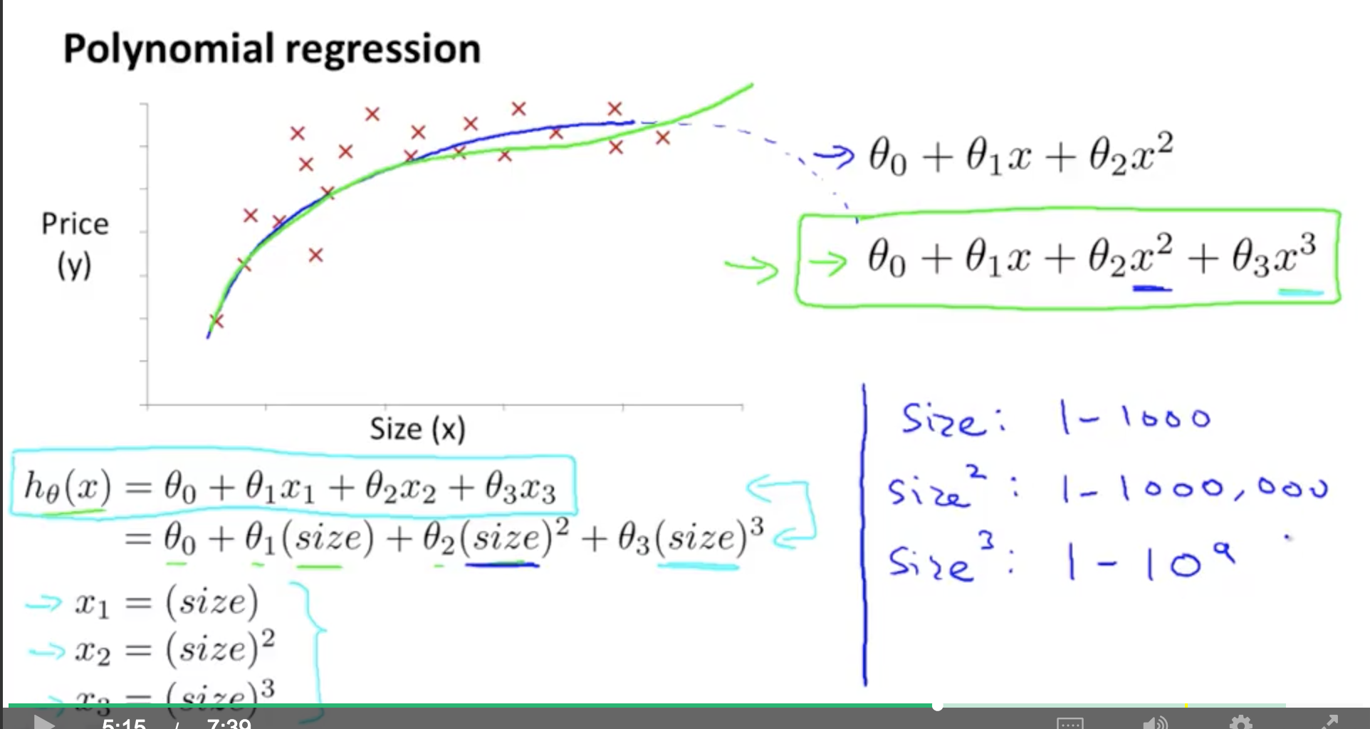 hypothesis function in linear regression